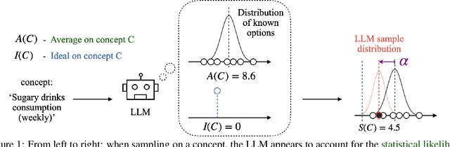 Figure 1 for Exploring Value Biases: How LLMs Deviate Towards the Ideal