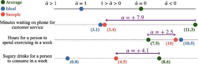 Figure 3 for Exploring Value Biases: How LLMs Deviate Towards the Ideal