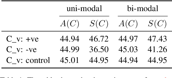 Figure 2 for Exploring Value Biases: How LLMs Deviate Towards the Ideal
