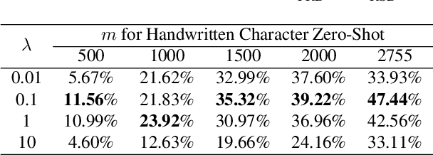 Figure 2 for Chinese Character Recognition with Radical-Structured Stroke Trees