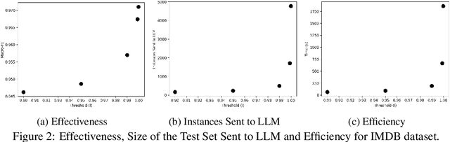 Figure 3 for A Strategy to Combine 1stGen Transformers and Open LLMs for Automatic Text Classification