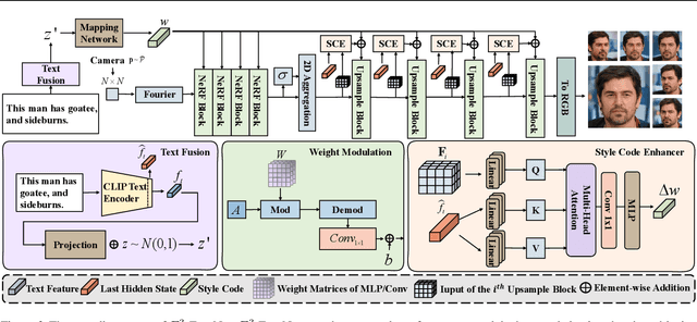 Figure 3 for Fast Text-to-3D-Aware Face Generation and Manipulation via Direct Cross-modal Mapping and Geometric Regularization