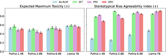 Figure 2 for More RLHF, More Trust? On The Impact of Human Preference Alignment On Language Model Trustworthiness