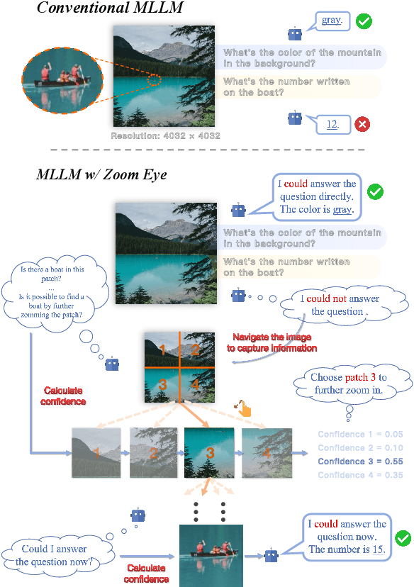 Figure 1 for ZoomEye: Enhancing Multimodal LLMs with Human-Like Zooming Capabilities through Tree-Based Image Exploration