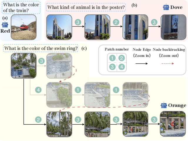 Figure 3 for ZoomEye: Enhancing Multimodal LLMs with Human-Like Zooming Capabilities through Tree-Based Image Exploration