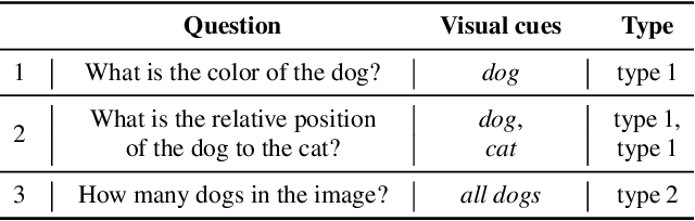 Figure 2 for ZoomEye: Enhancing Multimodal LLMs with Human-Like Zooming Capabilities through Tree-Based Image Exploration