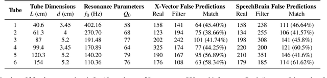 Figure 2 for Pipe Overflow: Smashing Voice Authentication for Fun and Profit