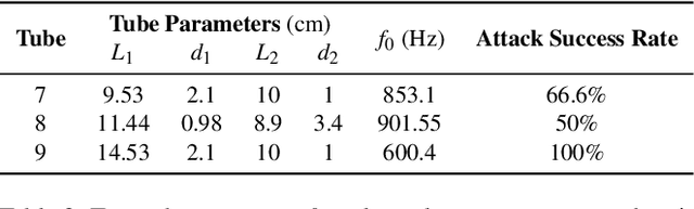 Figure 4 for Pipe Overflow: Smashing Voice Authentication for Fun and Profit