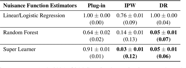 Figure 3 for Counterfactually Comparing Abstaining Classifiers