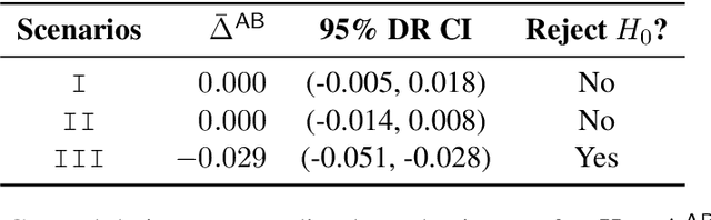 Figure 4 for Counterfactually Comparing Abstaining Classifiers