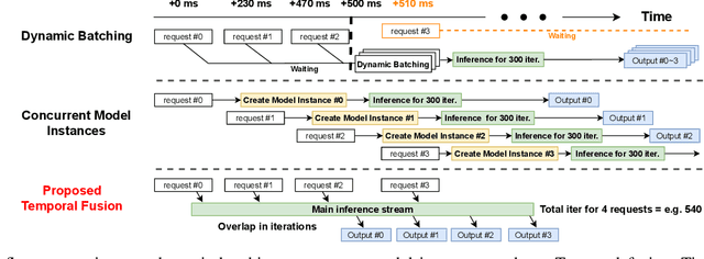 Figure 1 for Flover: A Temporal Fusion Framework for Efficient Autoregressive Model Parallel Inference