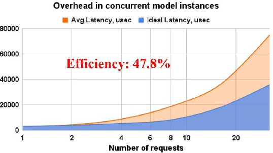 Figure 2 for Flover: A Temporal Fusion Framework for Efficient Autoregressive Model Parallel Inference