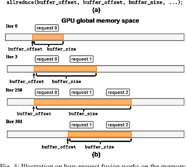 Figure 4 for Flover: A Temporal Fusion Framework for Efficient Autoregressive Model Parallel Inference