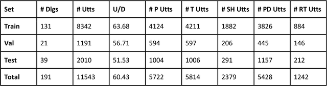 Figure 1 for Exploring the Efficacy of Large Language Models in Summarizing Mental Health Counseling Sessions: A Benchmark Study