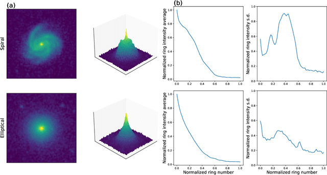 Figure 3 for Spiral-Elliptical automated galaxy morphology classification from telescope images