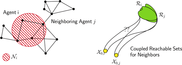 Figure 1 for An Algorithm for Distributed Computation of Reachable Sets for Multi-Agent Systems