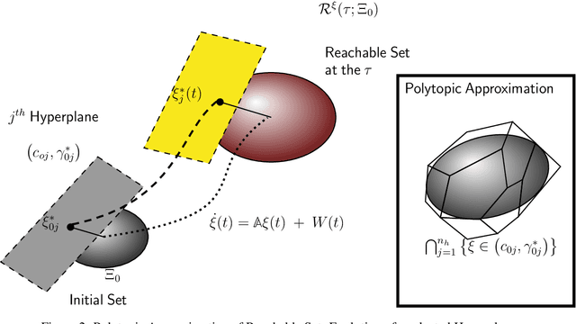 Figure 2 for An Algorithm for Distributed Computation of Reachable Sets for Multi-Agent Systems