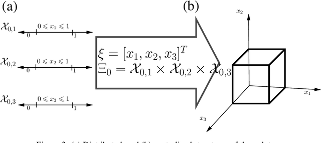 Figure 3 for An Algorithm for Distributed Computation of Reachable Sets for Multi-Agent Systems