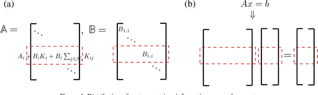 Figure 4 for An Algorithm for Distributed Computation of Reachable Sets for Multi-Agent Systems