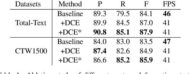 Figure 2 for Deformable Kernel Expansion Model for Efficient Arbitrary-shaped Scene Text Detection