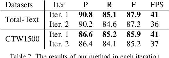 Figure 4 for Deformable Kernel Expansion Model for Efficient Arbitrary-shaped Scene Text Detection