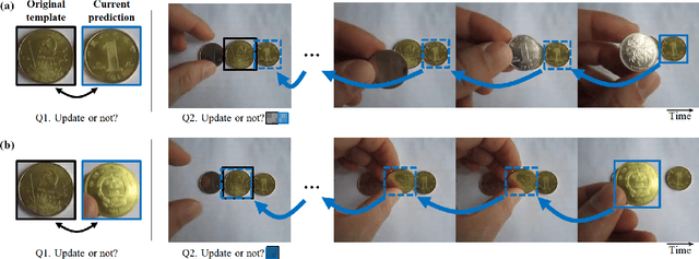 Figure 3 for BackTrack: Robust template update via Backward Tracking of candidate template