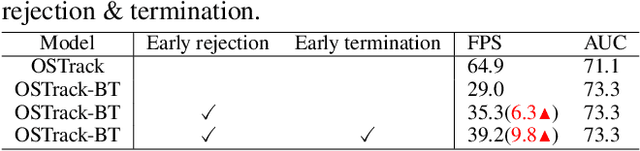 Figure 4 for BackTrack: Robust template update via Backward Tracking of candidate template