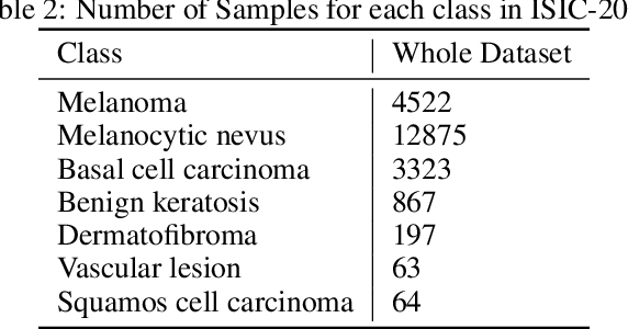 Figure 4 for Toward Realistic Evaluation of Deep Active Learning Algorithms in Image Classification