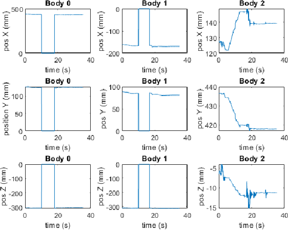 Figure 3 for Improving Welding Robotization via Operator Skill Identification, Modeling, and Human-Machine Collaboration: Experimental Protocol Implementation