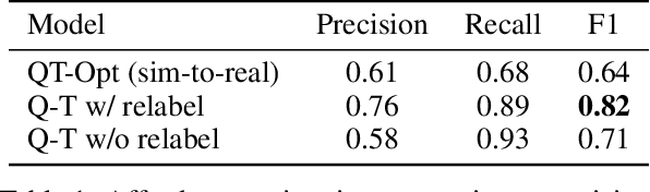 Figure 2 for Q-Transformer: Scalable Offline Reinforcement Learning via Autoregressive Q-Functions