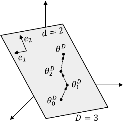 Figure 1 for Fine-tuning Happens in Tiny Subspaces: Exploring Intrinsic Task-specific Subspaces of Pre-trained Language Models