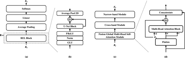 Figure 2 for X-CrossNet: A complex spectral mapping approach to target speaker extraction with cross attention speaker embedding fusion