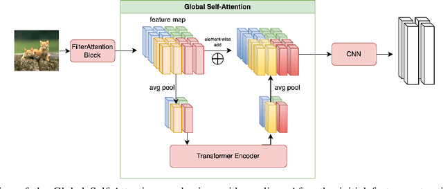 Figure 2 for FilterViT and DropoutViT: Lightweight Vision Transformer Models for Efficient Attention Mechanisms