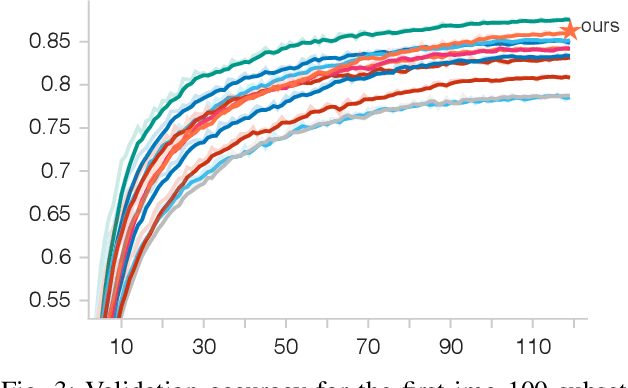 Figure 3 for FilterViT and DropoutViT: Lightweight Vision Transformer Models for Efficient Attention Mechanisms