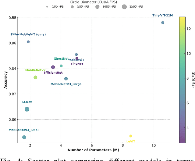 Figure 4 for FilterViT and DropoutViT: Lightweight Vision Transformer Models for Efficient Attention Mechanisms