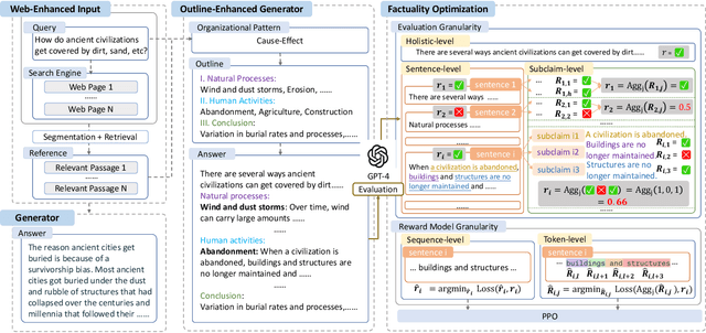 Figure 1 for FoRAG: Factuality-optimized Retrieval Augmented Generation for Web-enhanced Long-form Question Answering