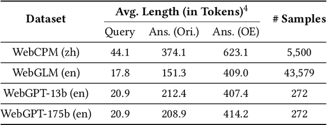 Figure 2 for FoRAG: Factuality-optimized Retrieval Augmented Generation for Web-enhanced Long-form Question Answering