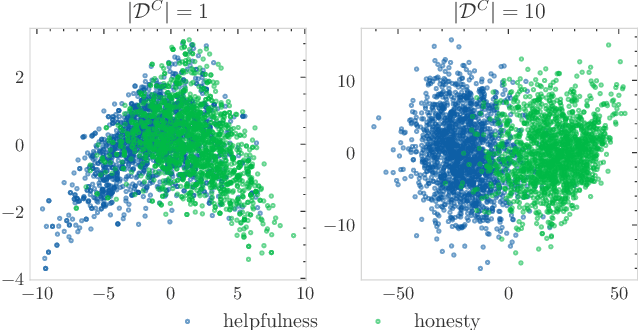 Figure 3 for Few-shot Steerable Alignment: Adapting Rewards and LLM Policies with Neural Processes