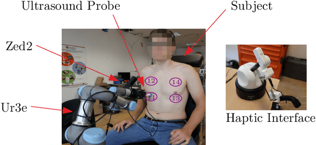 Figure 4 for An Anatomy-Aware Shared Control Approach for Assisted Teleoperation of Lung Ultrasound Examinations