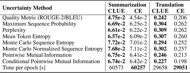 Figure 3 for CLUE: Neural Networks Calibration via Learning Uncertainty-Error alignment
