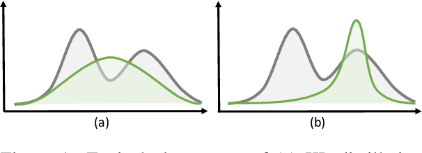 Figure 1 for f-Divergence Minimization for Sequence-Level Knowledge Distillation