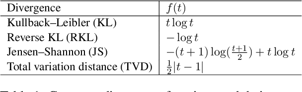 Figure 2 for f-Divergence Minimization for Sequence-Level Knowledge Distillation