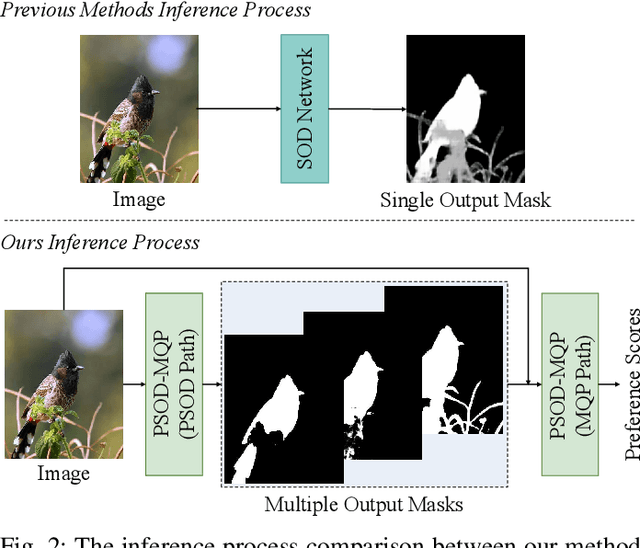 Figure 4 for Pluralistic Salient Object Detection