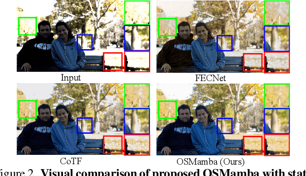 Figure 3 for OSMamba: Omnidirectional Spectral Mamba with Dual-Domain Prior Generator for Exposure Correction