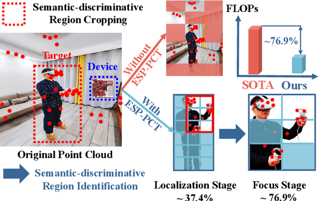 Figure 1 for ESP-PCT: Enhanced VR Semantic Performance through Efficient Compression of Temporal and Spatial Redundancies in Point Cloud Transformers