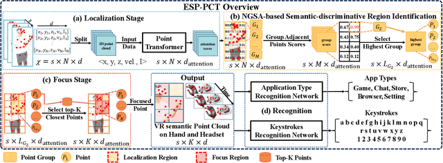 Figure 3 for ESP-PCT: Enhanced VR Semantic Performance through Efficient Compression of Temporal and Spatial Redundancies in Point Cloud Transformers