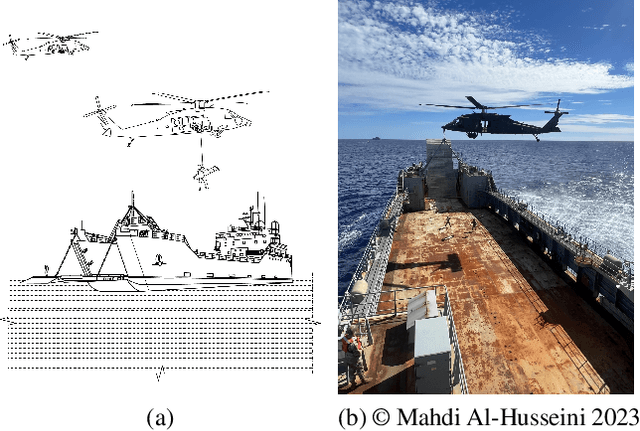 Figure 1 for Semi-Markovian Planning to Coordinate Aerial and Maritime Medical Evacuation Platforms