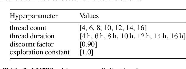 Figure 4 for Semi-Markovian Planning to Coordinate Aerial and Maritime Medical Evacuation Platforms