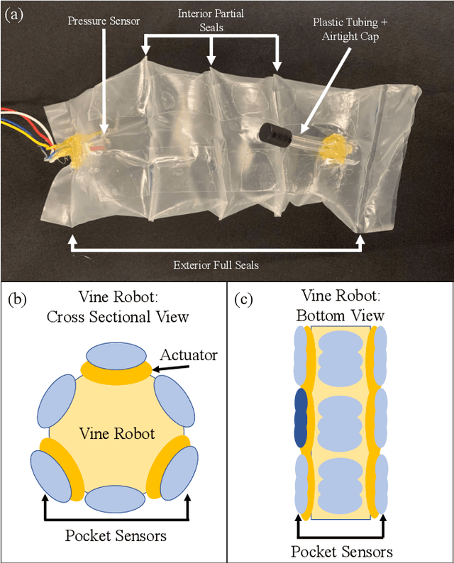 Figure 2 for Soft Air Pocket Force Sensors for Large Scale Flexible Robots