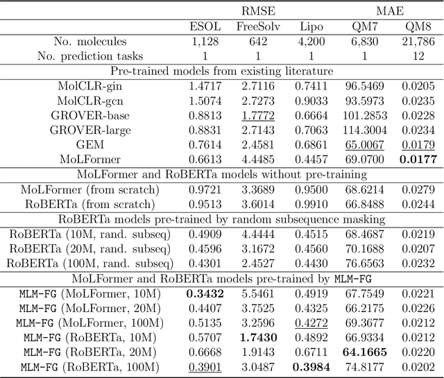 Figure 3 for Pre-trained Molecular Language Models with Random Functional Group Masking